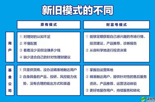 基金電商巨變 螞蟻金服伸橄欖枝，公募基金敢接招嗎？
