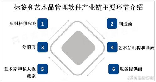 全球標(biāo)簽和藝術(shù)品管理軟件市場(chǎng)迎來強(qiáng)勁增長(zhǎng)，互聯(lián)網(wǎng)數(shù)據(jù)服務(wù)成關(guān)鍵驅(qū)動(dòng)力