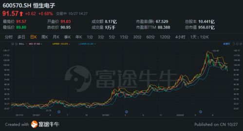 2.1萬億元估值 螞蟻集團(tuán)未上市已稱王，市值超陸金所十倍背后的互聯(lián)網(wǎng)數(shù)據(jù)服務(wù)驅(qū)動(dòng)