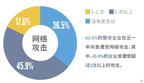 警鐘長(zhǎng)鳴 工業(yè)互聯(lián)網(wǎng)安全與工業(yè)數(shù)據(jù)安全的挑戰(zhàn)與應(yīng)對(duì)